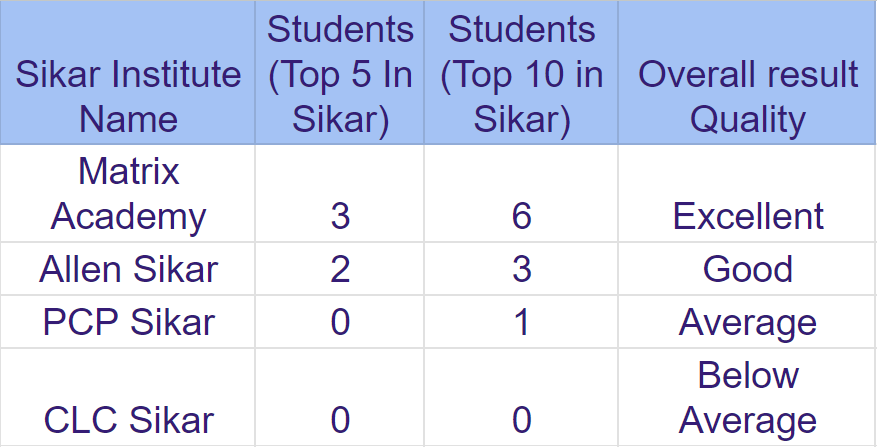 Table-of-toppers-institutes-names-sikar-jee-main-result-2023